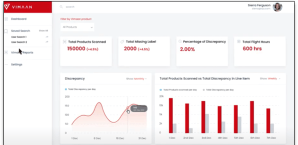 Inventory trending and dashboards