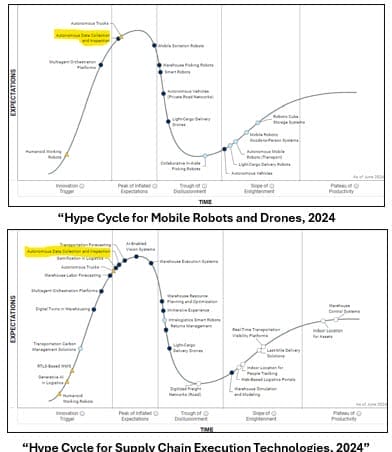 Gartner Hype Cycles for Supply Chain and Logistics